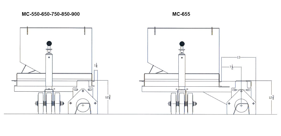 MC655 offset